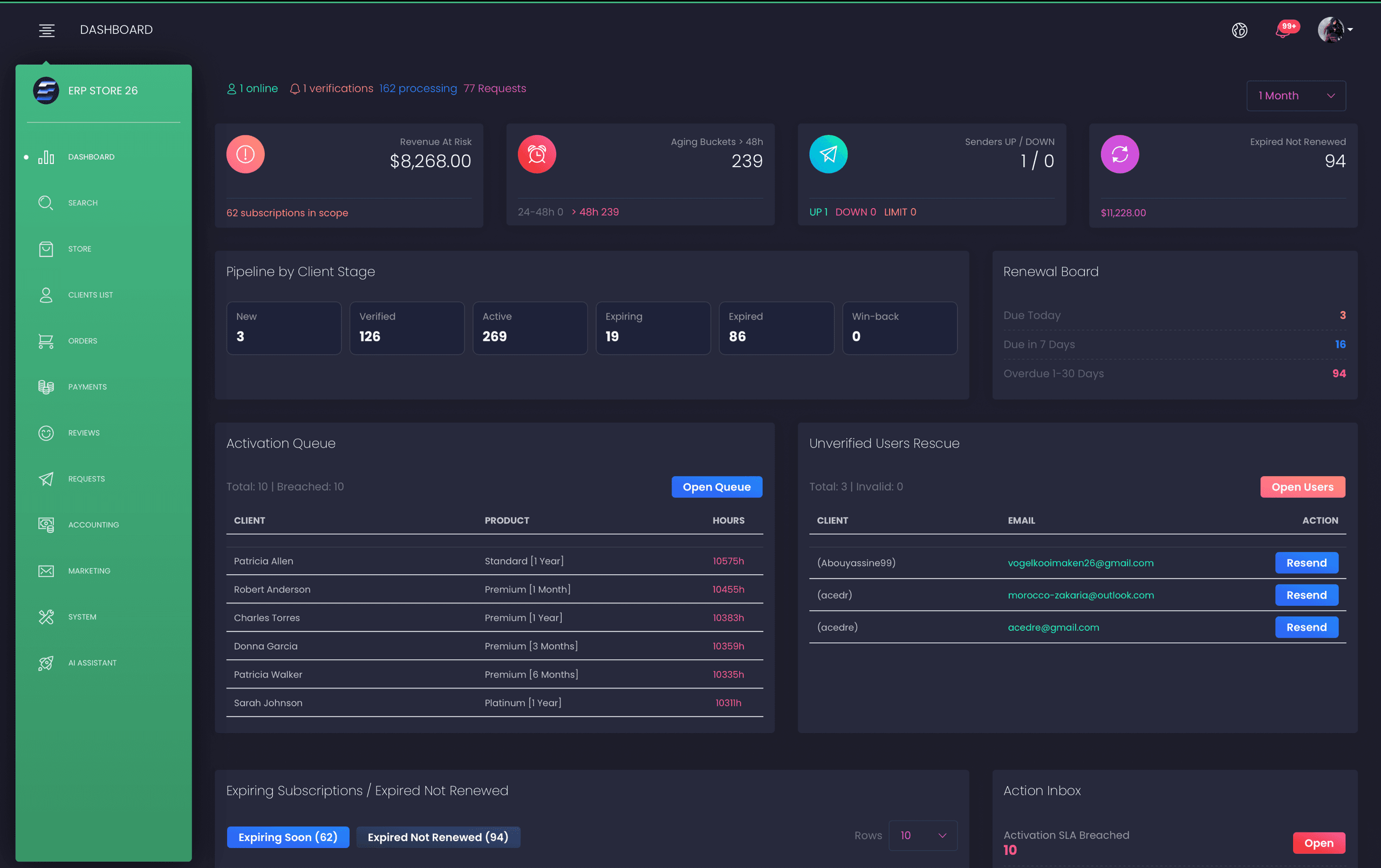 Automated lead pipeline dashboard