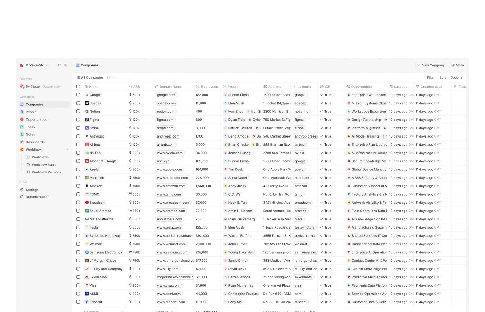 Enterprise CRM