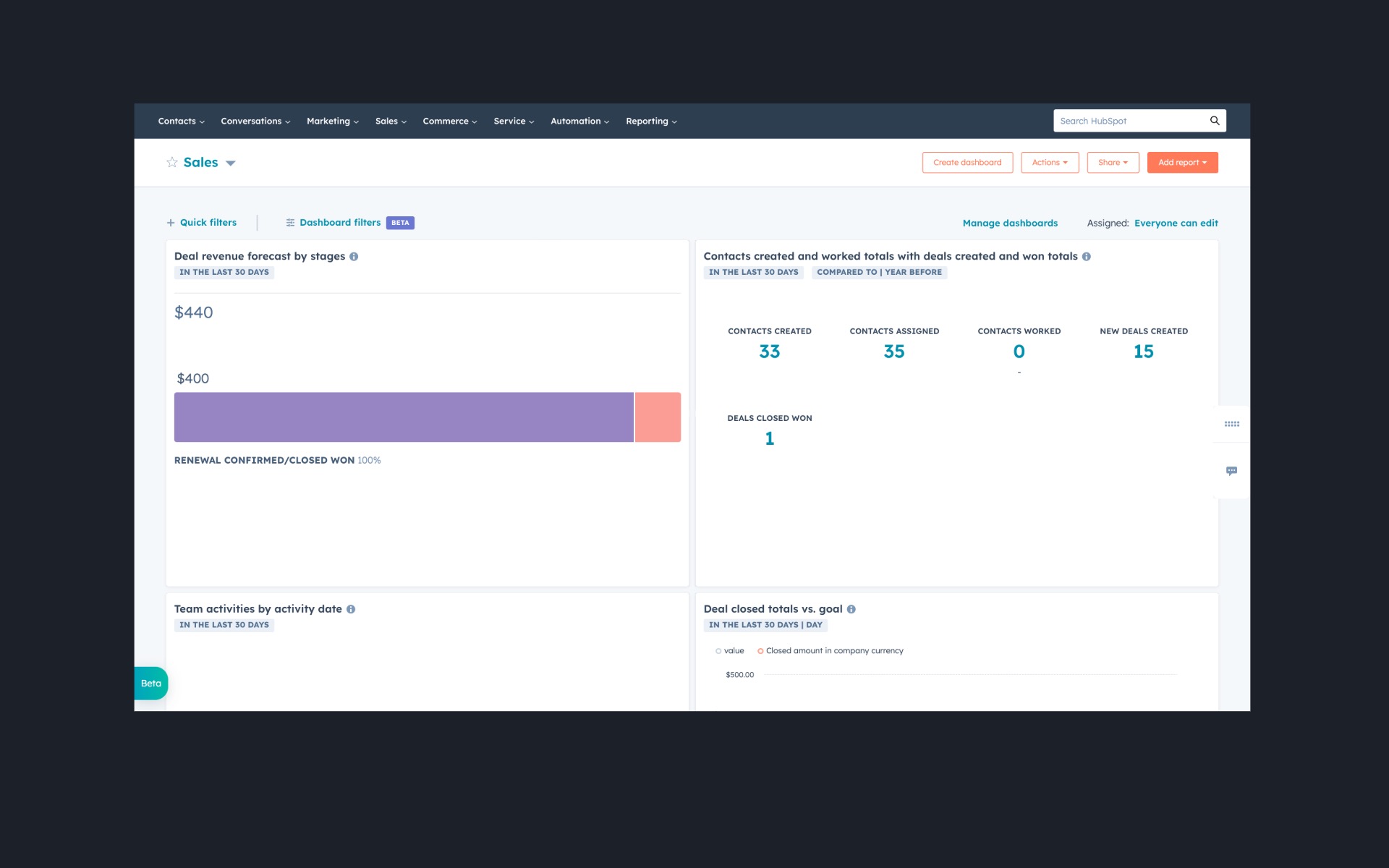 Sales Dashboard