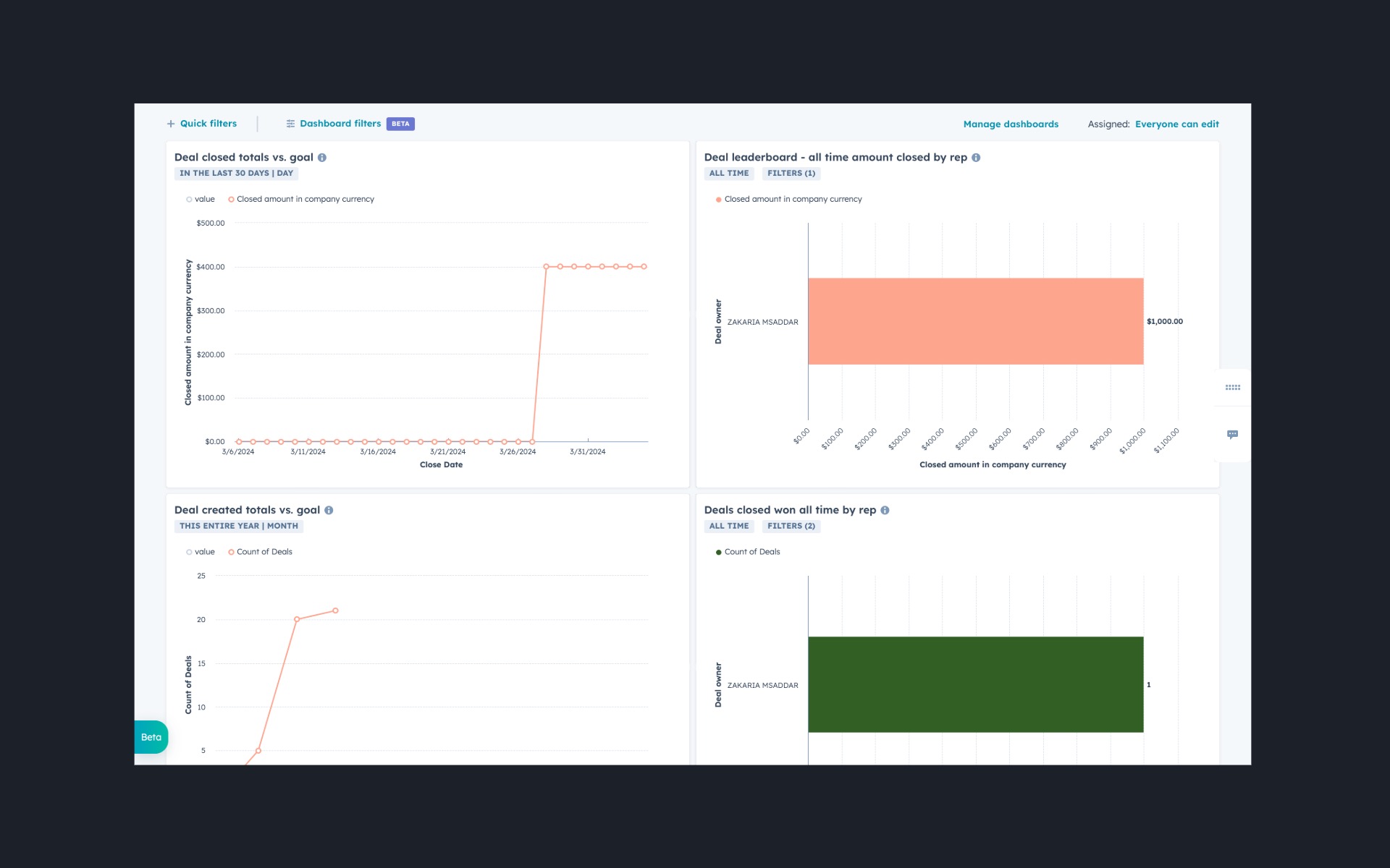 Deals Dashboard